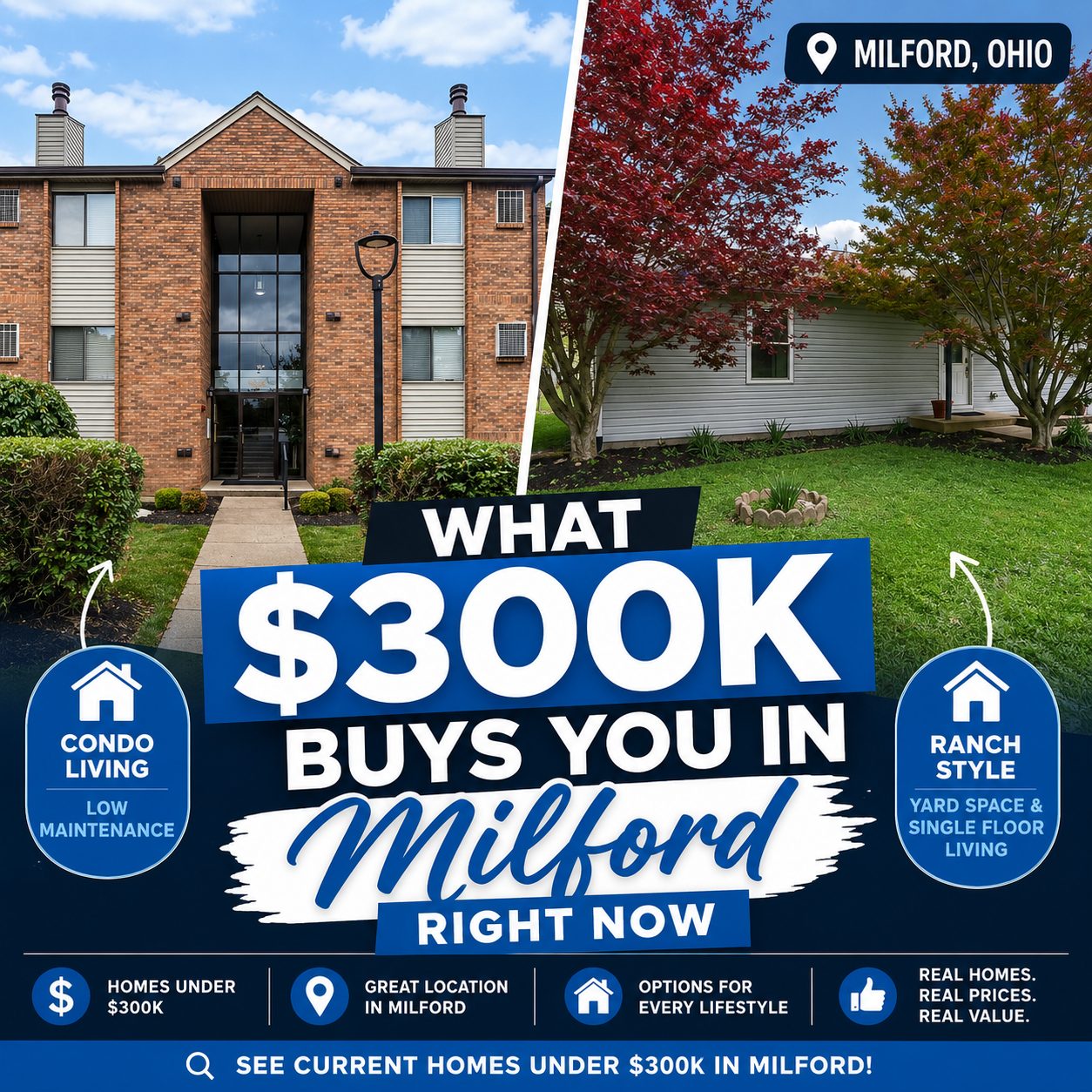 Comparison of Milford Ohio homes available around the $300K price range in today’s real estate market.