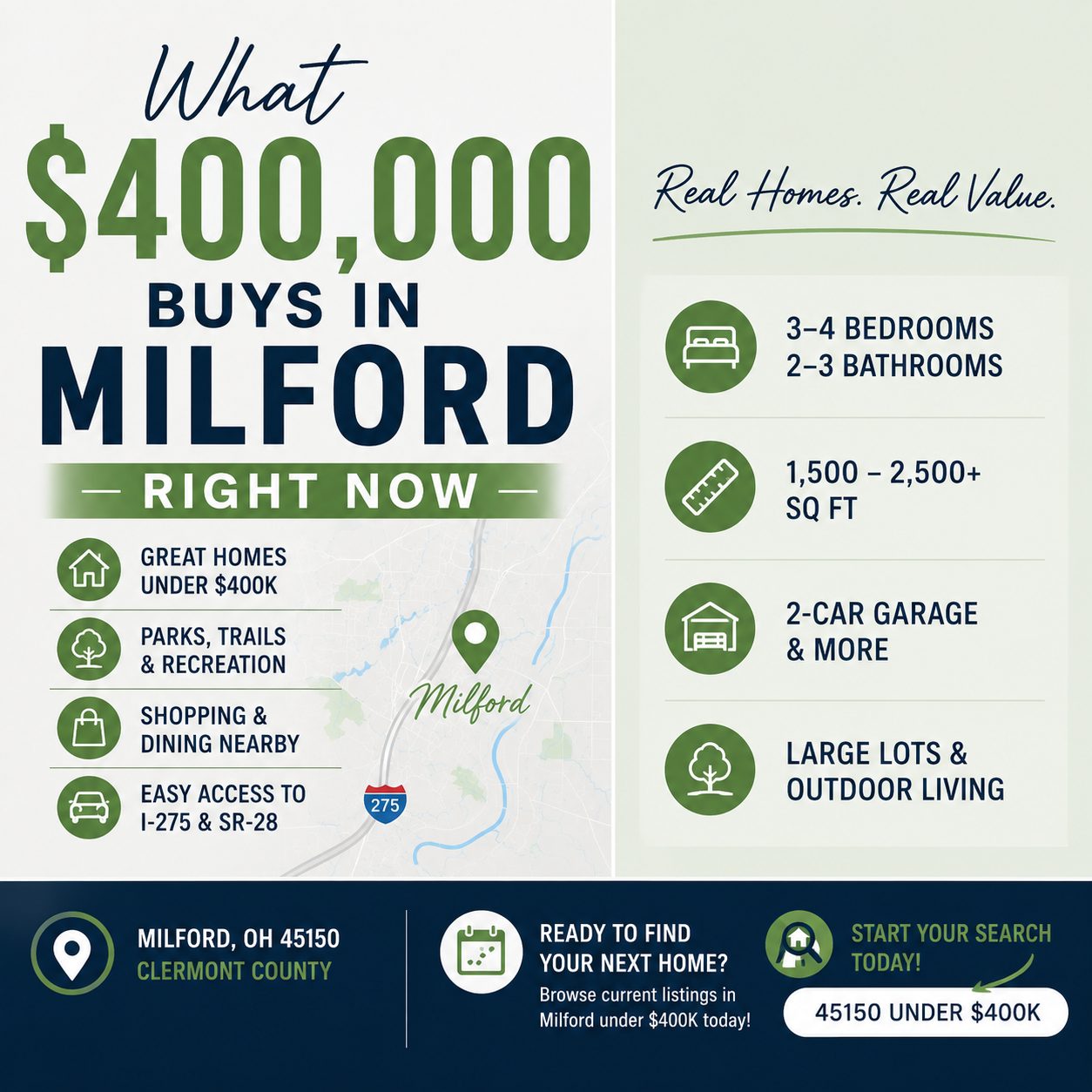 What $400,000 buys in Milford Ohio including ranch homes, two-story homes, updated interiors, and Clermont County real estate options.