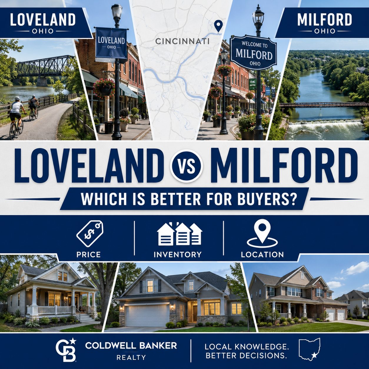 Split-screen comparison graphic of Loveland versus Milford Ohio homes for sale