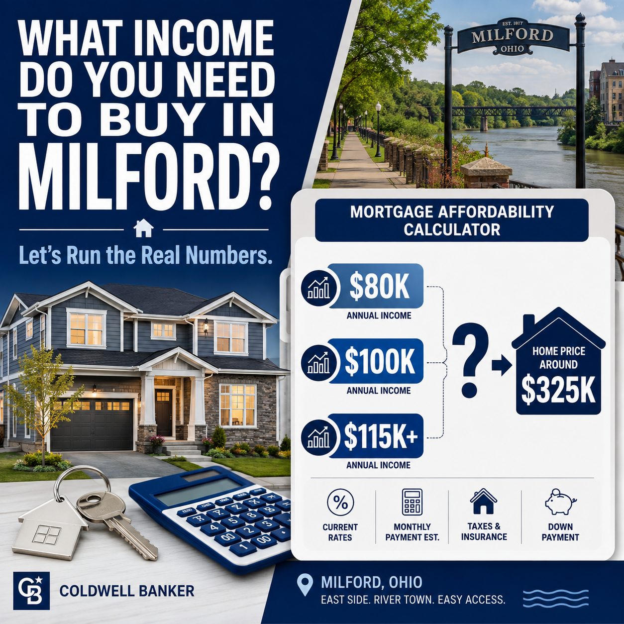 How much income do you need to buy a home in Milford Ohio with current 2026 home prices and mortgage rates