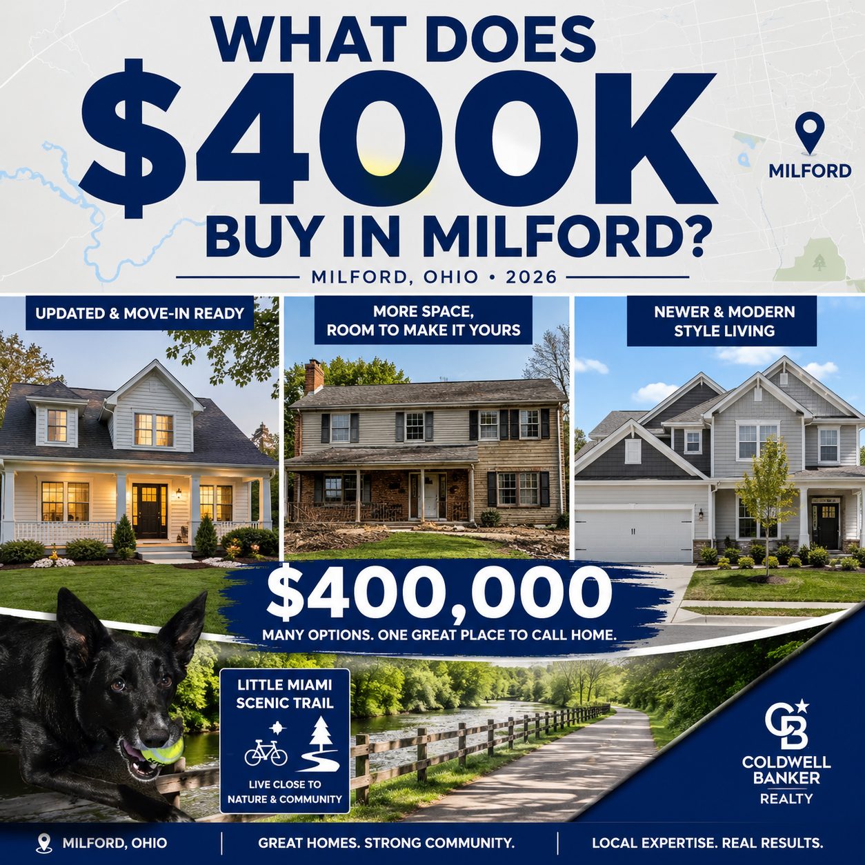 Graphic showing what a $400,000 budget buys for homebuyers in Milford, Ohio in 2026