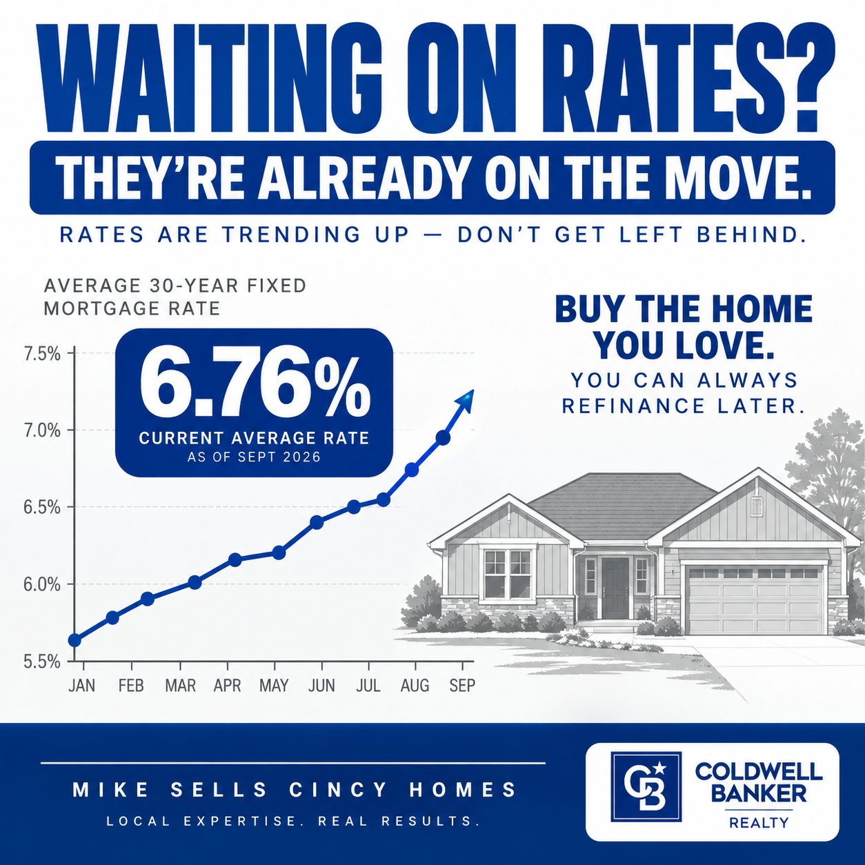 Graphic showing rising mortgage rate trend next to a Loveland Ohio home illustration, representing whether to sell your Loveland home before rates change