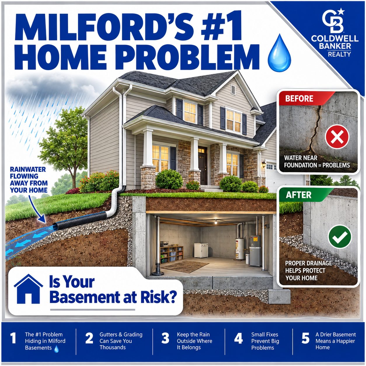 Illustration showing common home maintenance issues in Milford, Ohio homes, including basement moisture and foundation drainage problems
