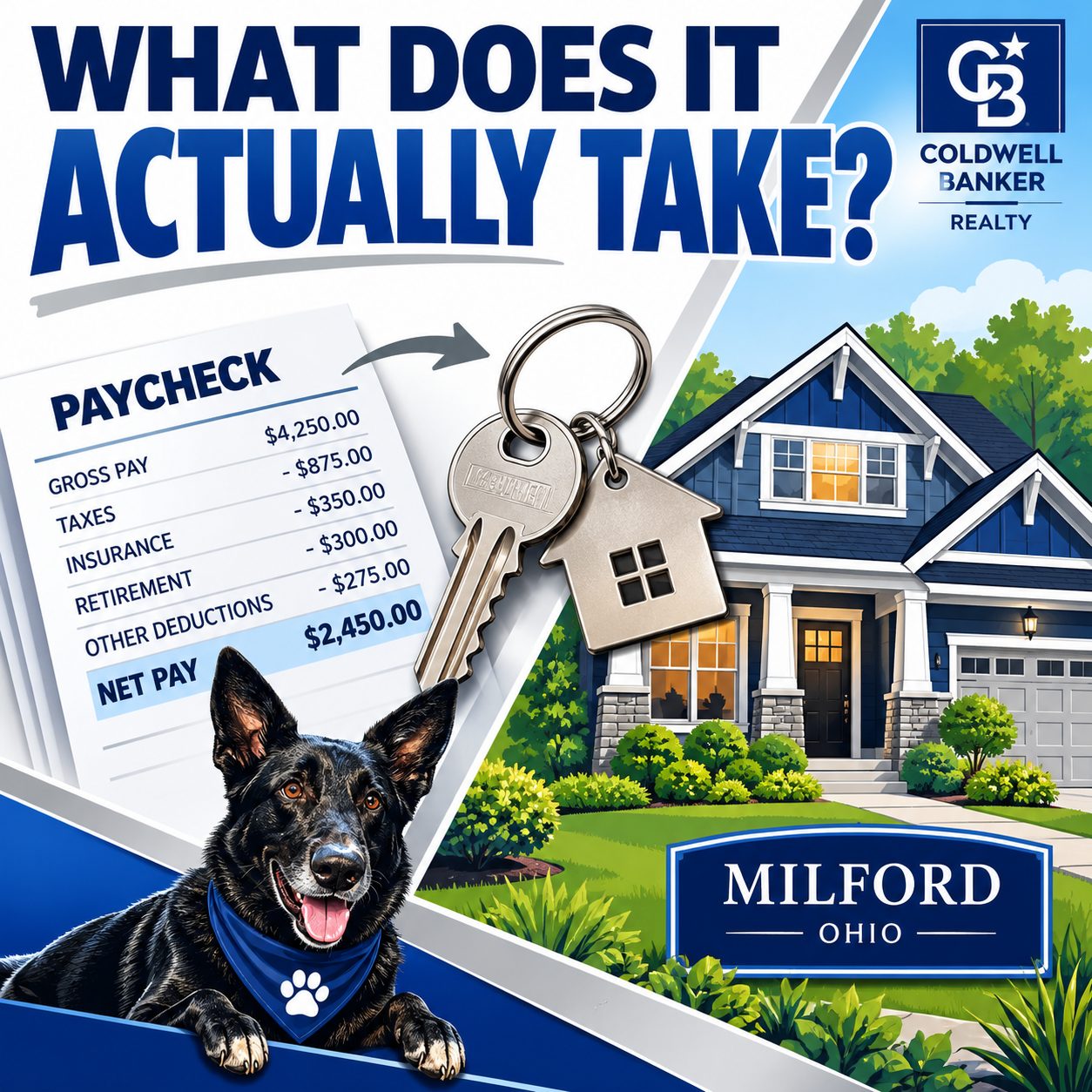 Illustrated graphic of a paycheck turning into house keys next to a Milford, Ohio home silhouette, with Coldwell Banker branding and the Smokey mascot, representing home affordability for first-time buyers.